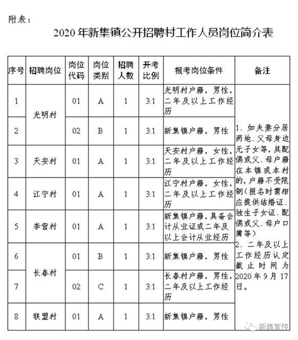 贾家墩村委会最新招聘信息汇总