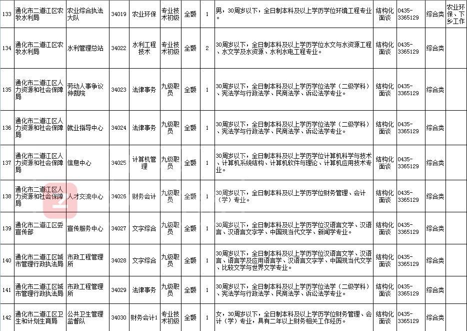 通化县人民政府办公室最新招聘信息全面解析