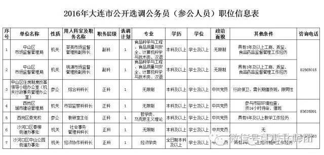 大连市行政审批办公室最新招聘信息全面解析