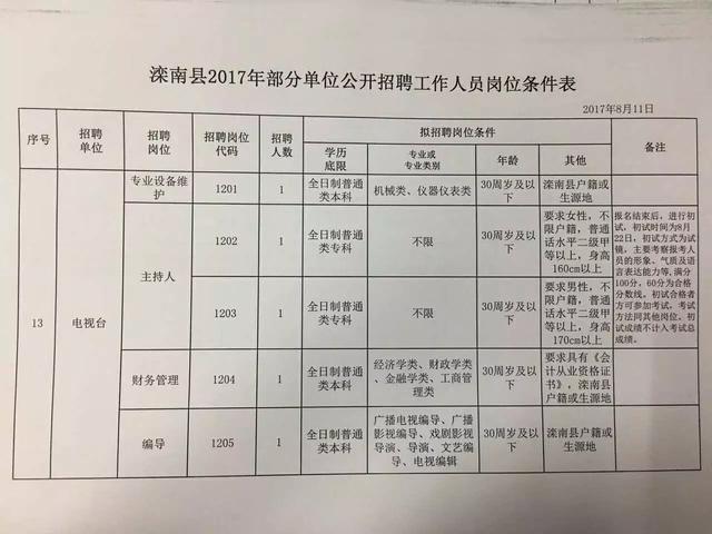 阳谷县人民政府办公室最新招聘信息全面解析