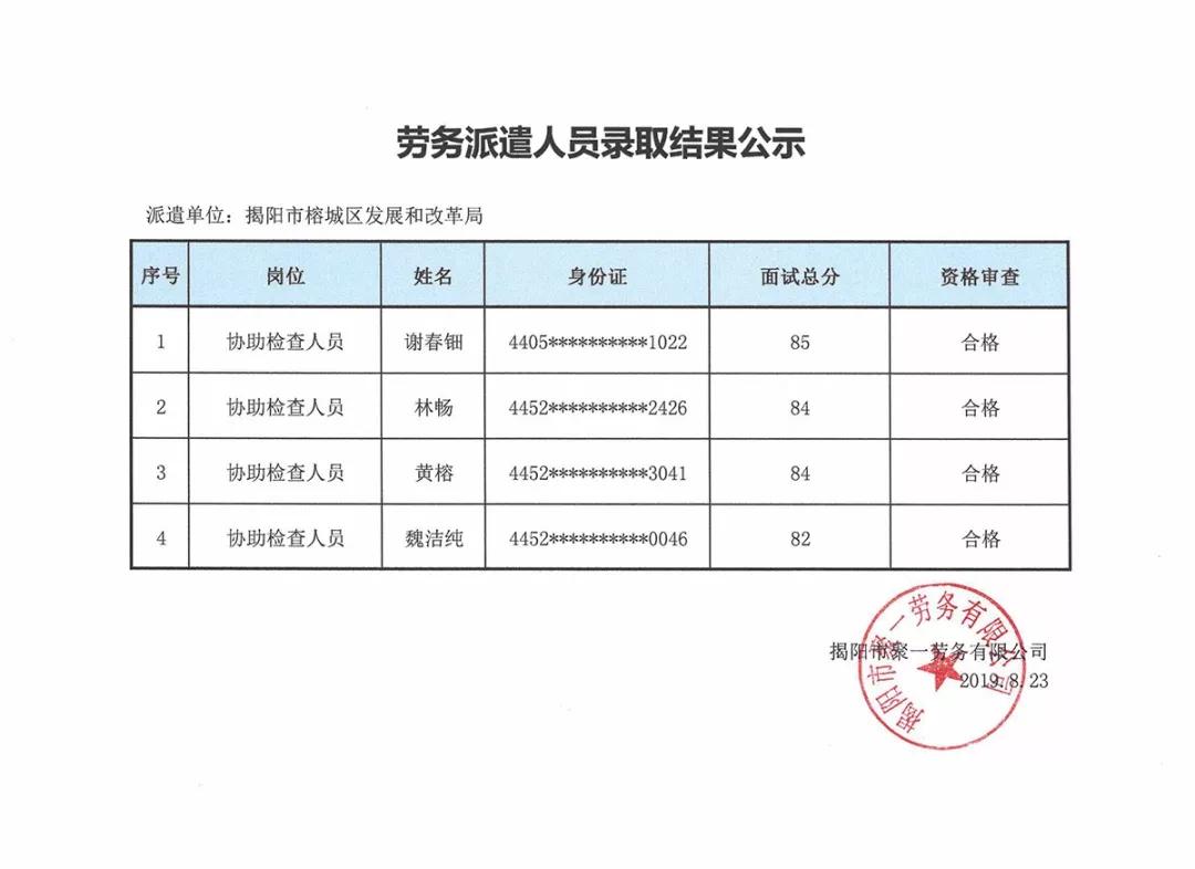 云溪区发展和改革局最新招聘概览