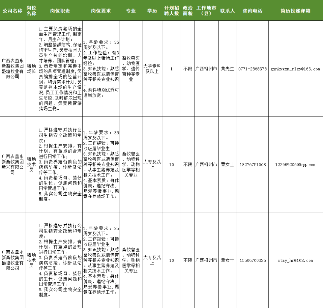 丽水市南宁日报社招聘启事概览