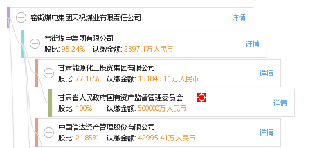 天祝煤电公司虚拟社区最新招聘概览