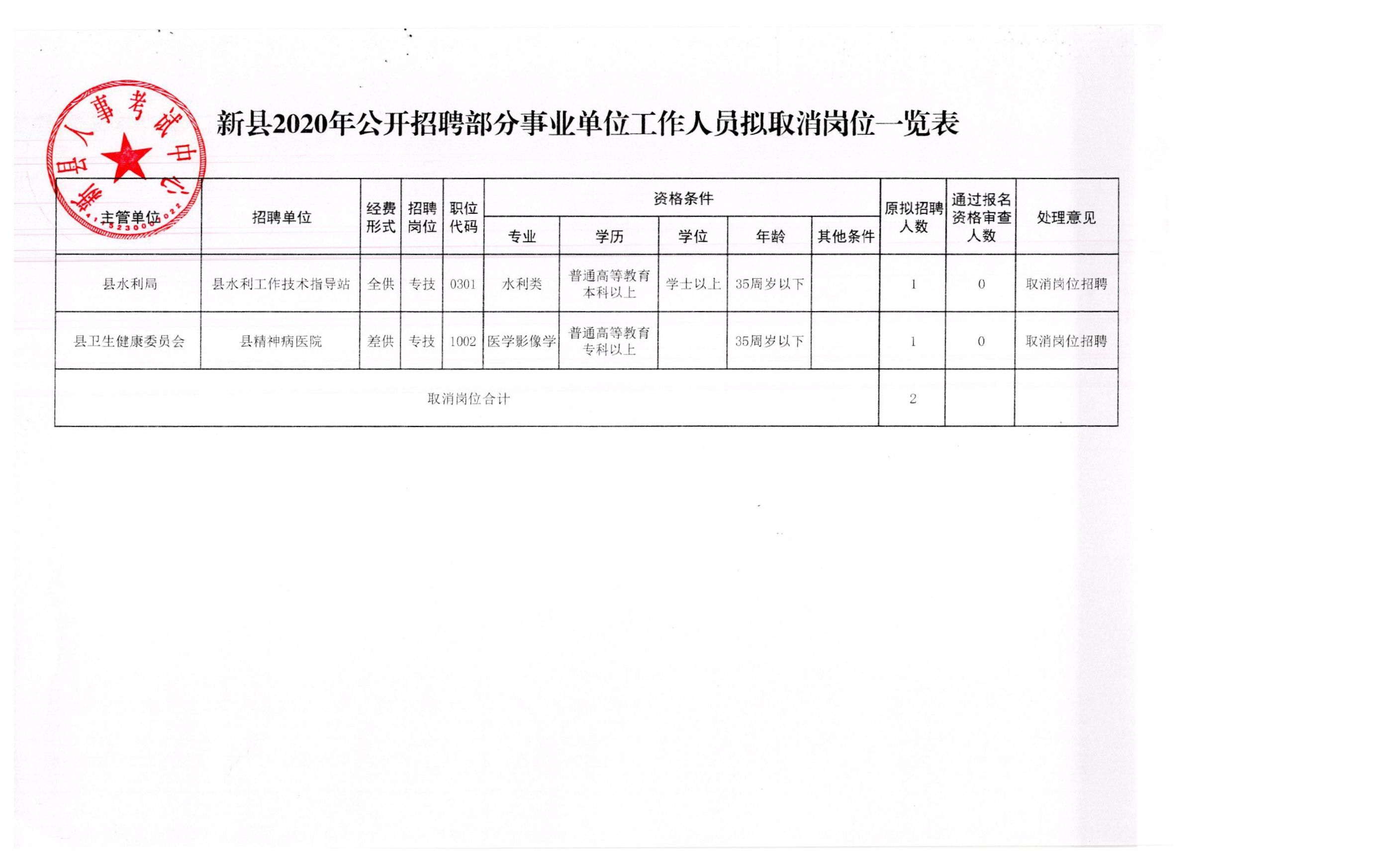 海陵区应急管理局最新招聘信息概览