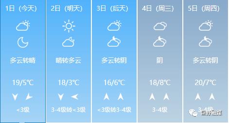 许家庄村民委员会天气预报更新通知