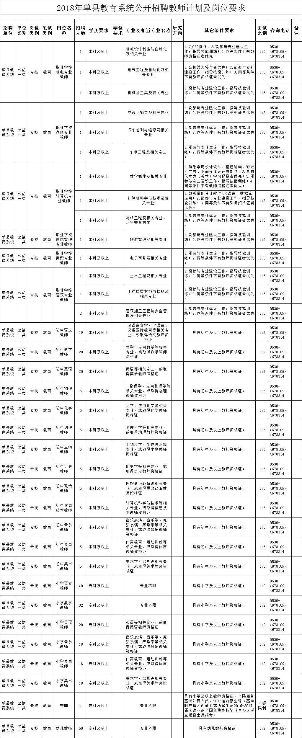 菏泽市教育局迈向教育现代化的新征程，最新发展规划公布