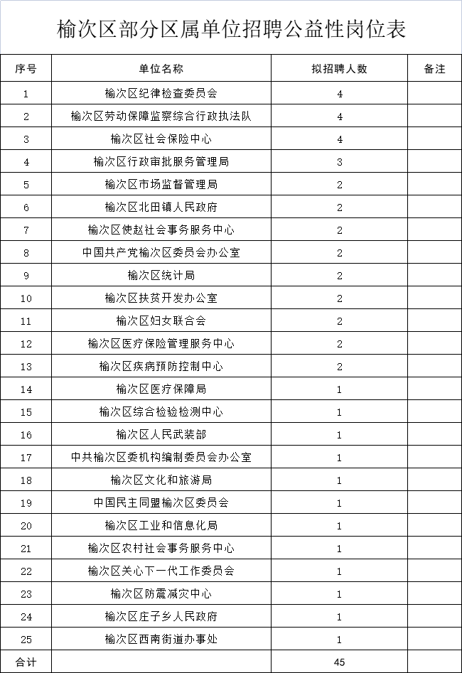 榆次区使赵乡最新招聘信息汇总