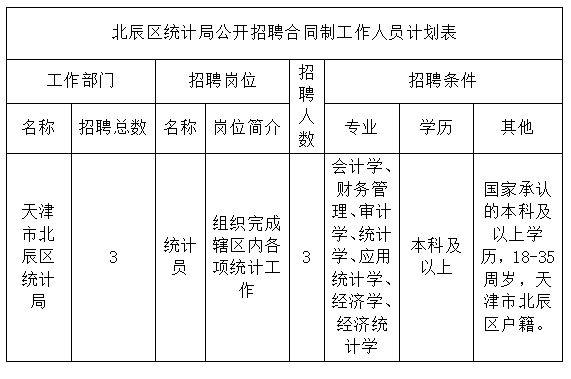 市北区统计局最新招聘启事概览