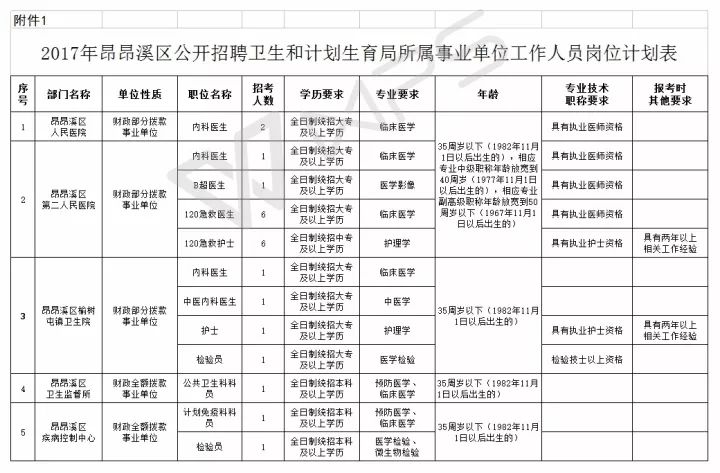 塔城地区市人口计生委员会人事任命助力地区人口计生事业迈上新台阶