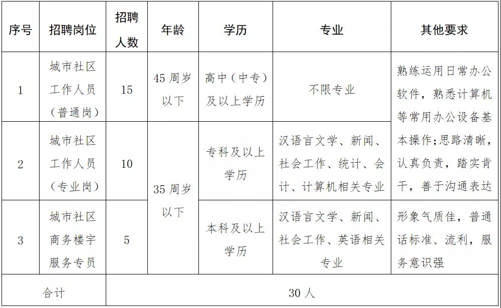 九龙社区村人事任命新貌与未来展望