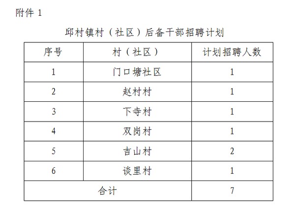 华尖村民委员会最新招聘启事概览