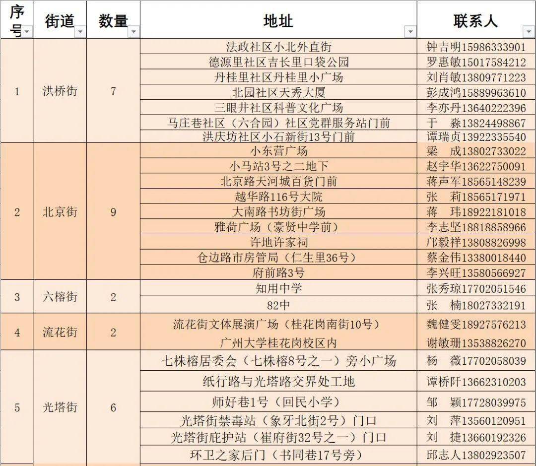 塔城地区市交通局领导最新介绍