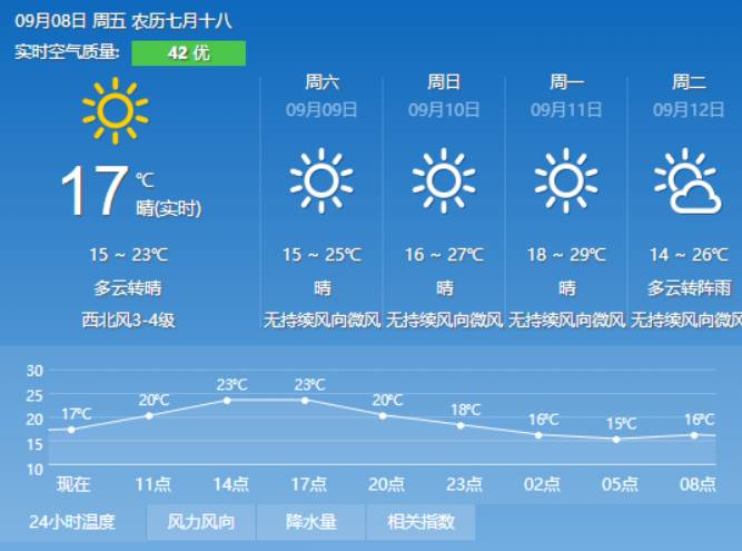 靖平村委会天气预报更新通知