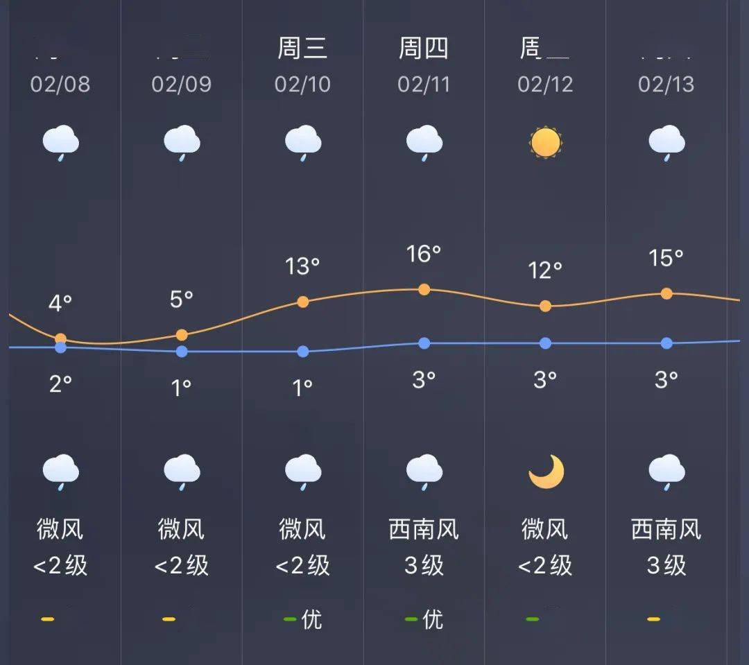 周村镇天气预报更新通知