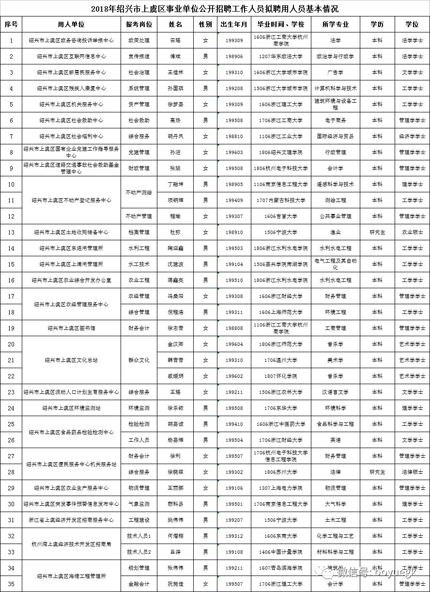 绍兴市人事局最新招聘信息全面解析