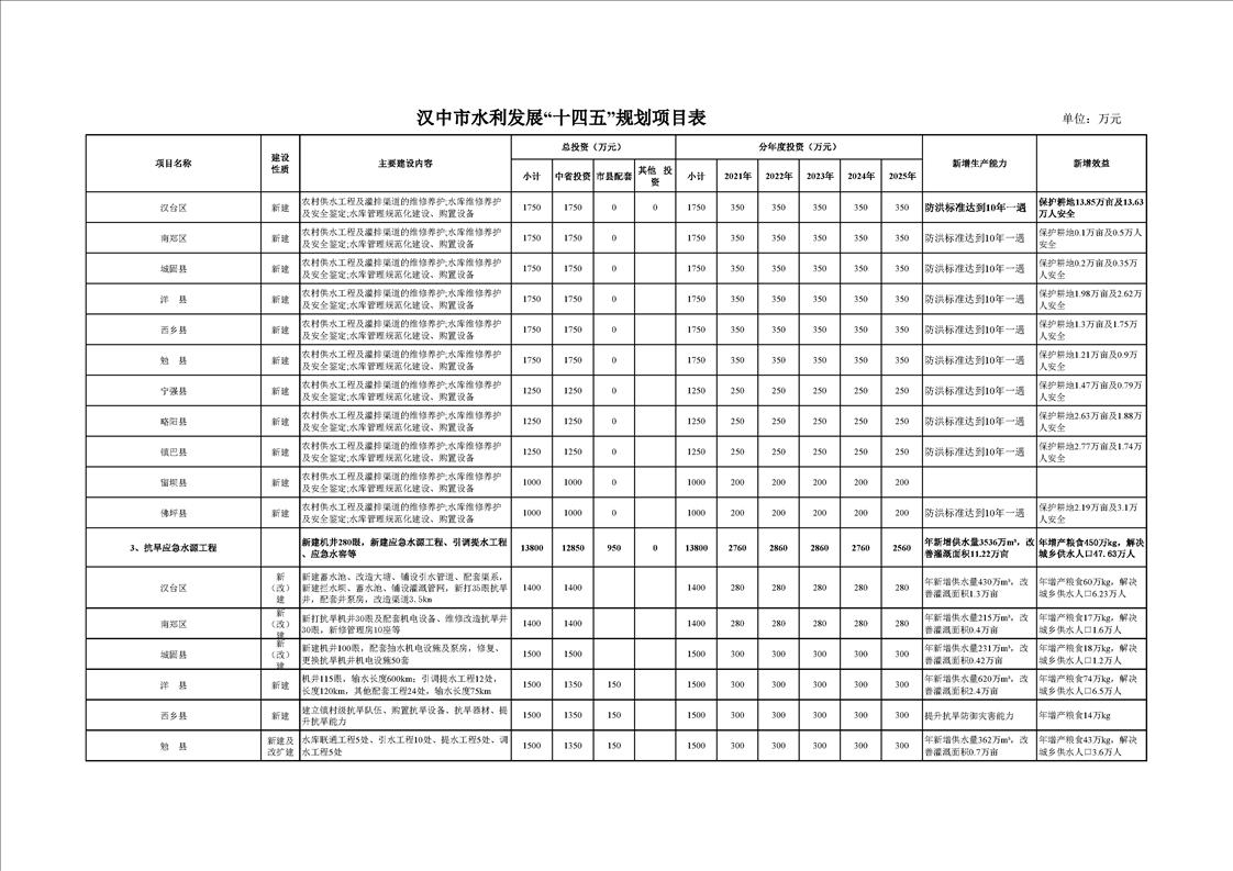 汉中市图书馆现代化发展规划，推动文化繁荣，打造知识殿堂新篇章