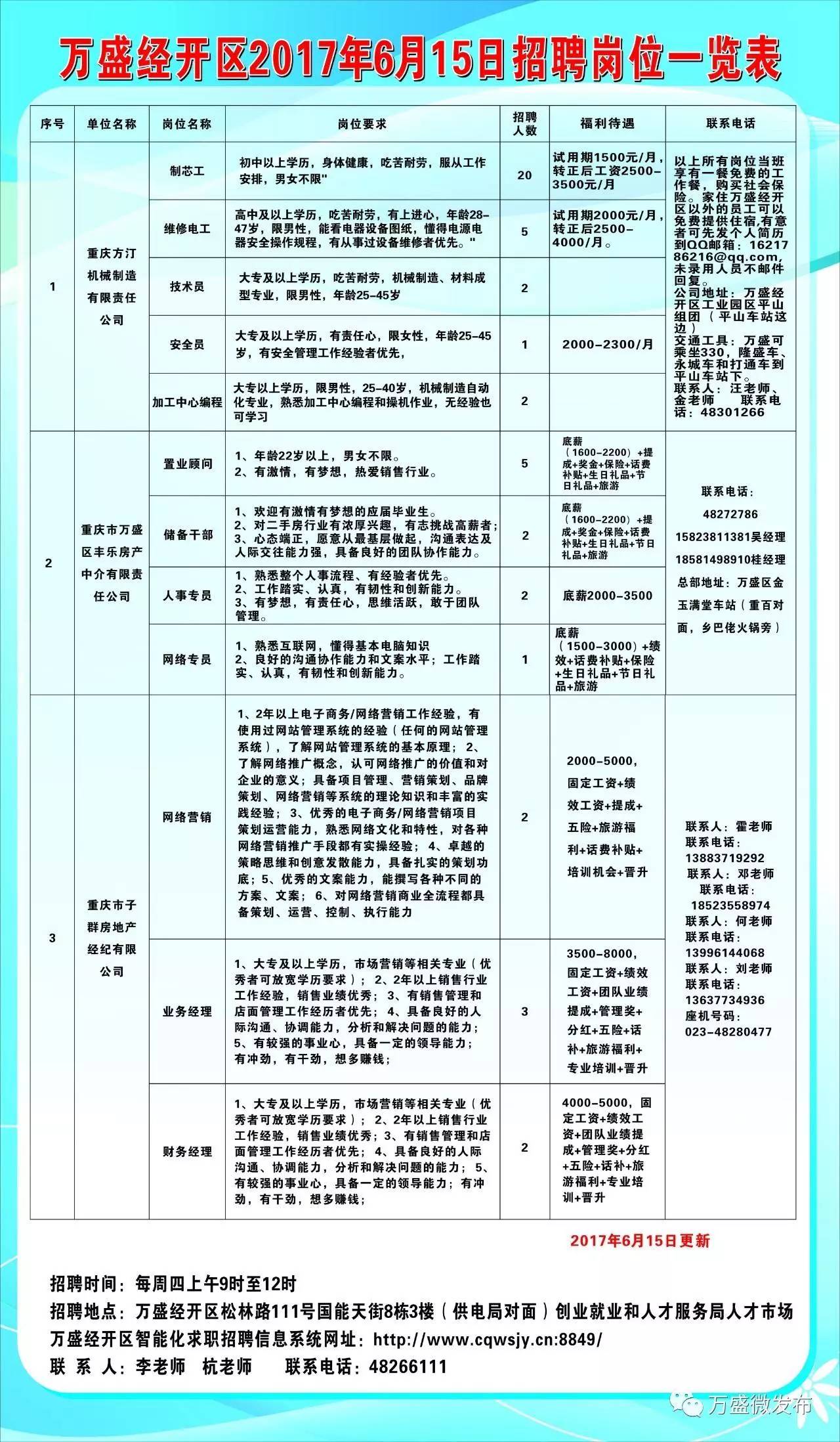 云溪区科学技术和工业信息化局招聘启事概览