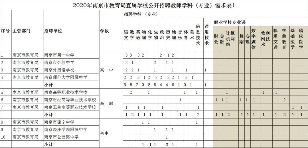 南京乡最新招聘信息汇总