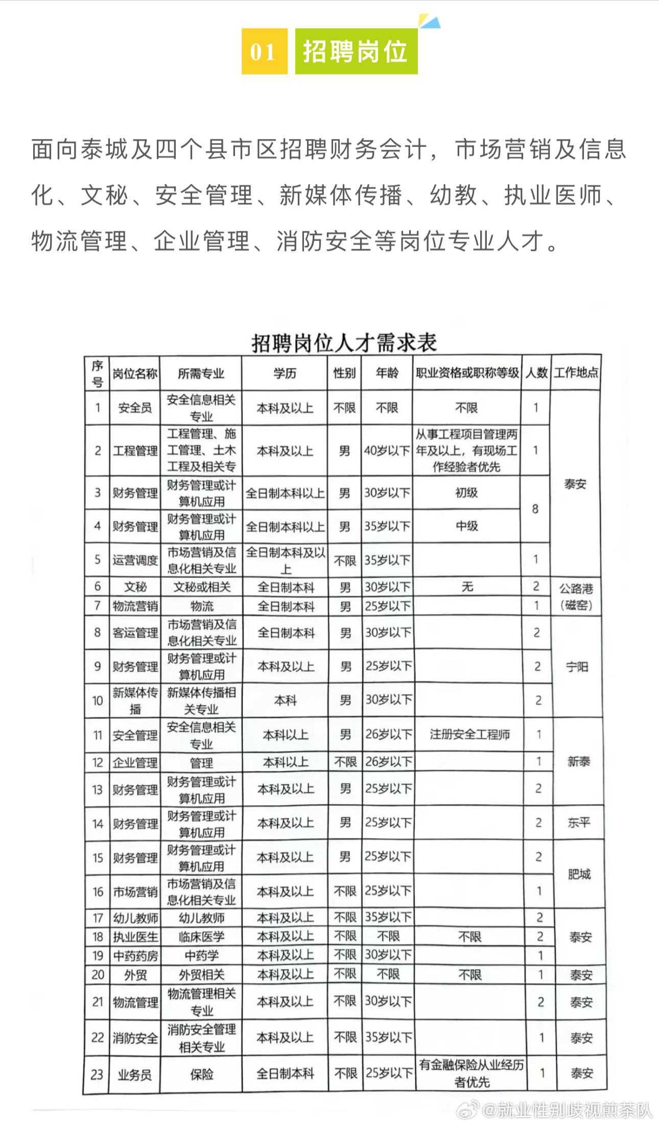 庆安县应急管理局最新招聘信息深度解析