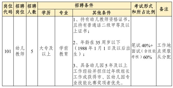 泰山街道最新招聘信息汇总