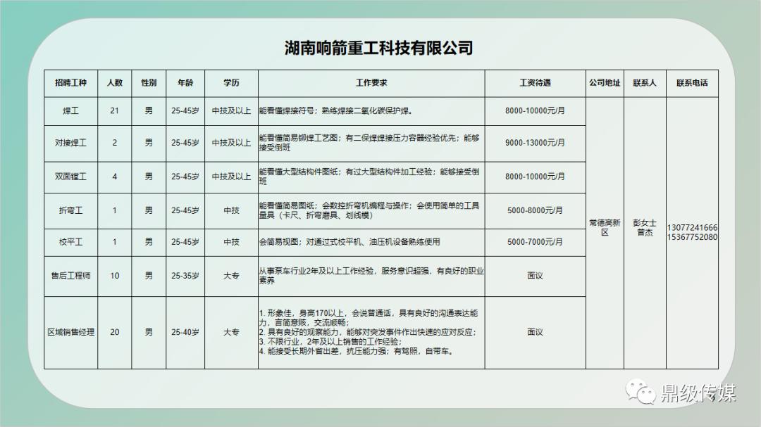 项铺镇最新招聘信息汇总